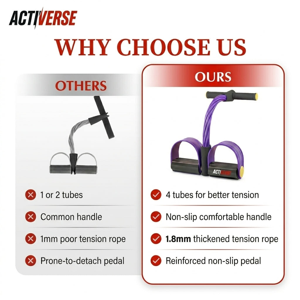Activerse All-in-One Fitness Combo